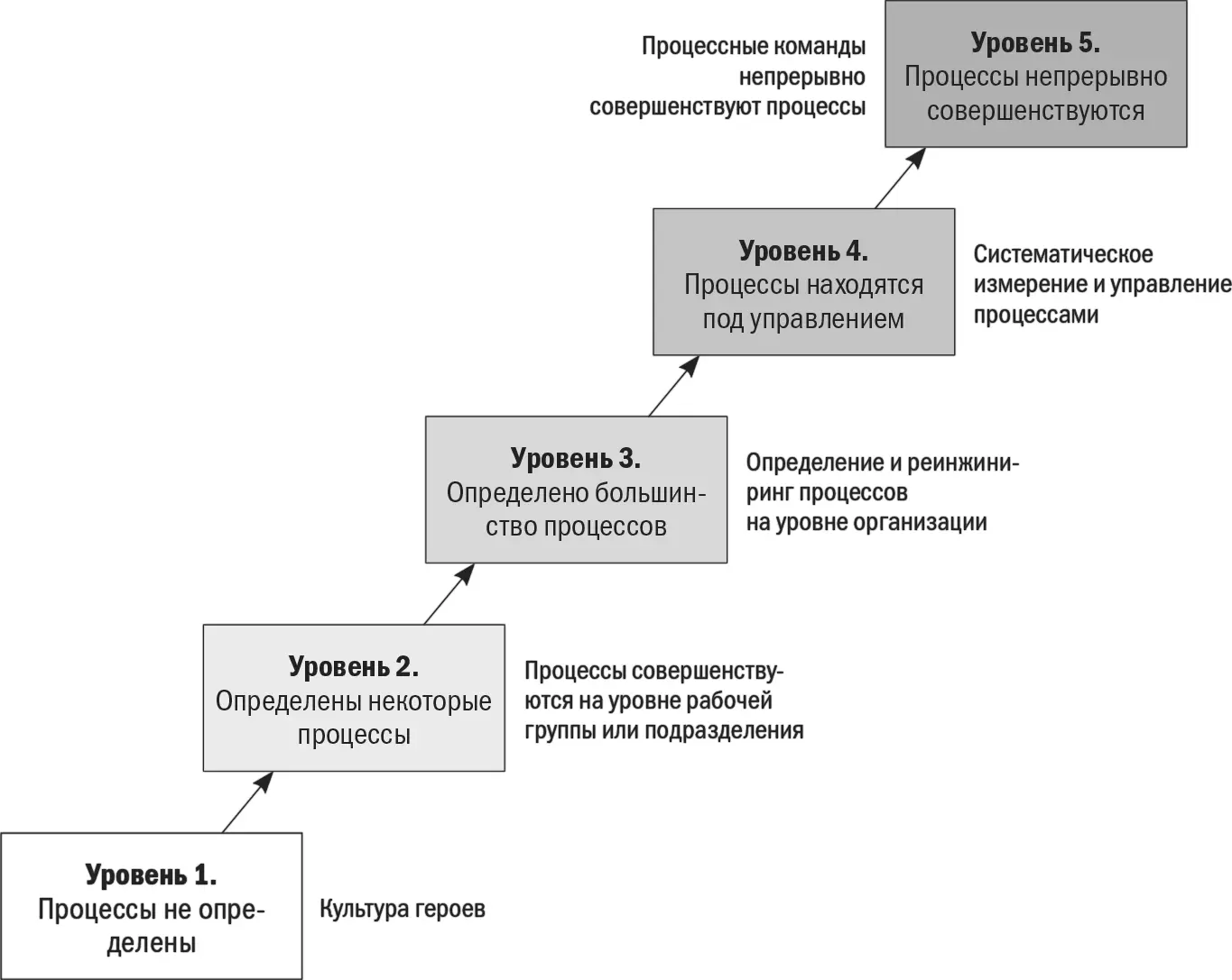 Приведу краткое описание каждого из уровней указанных на рис 111 Уровень - фото 1