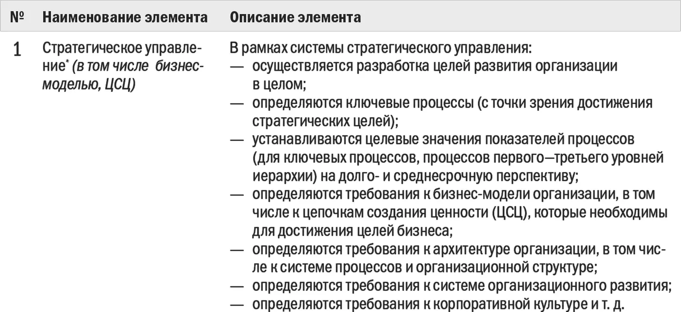 Приводится описание только тех элементов которые должны появиться при - фото 14