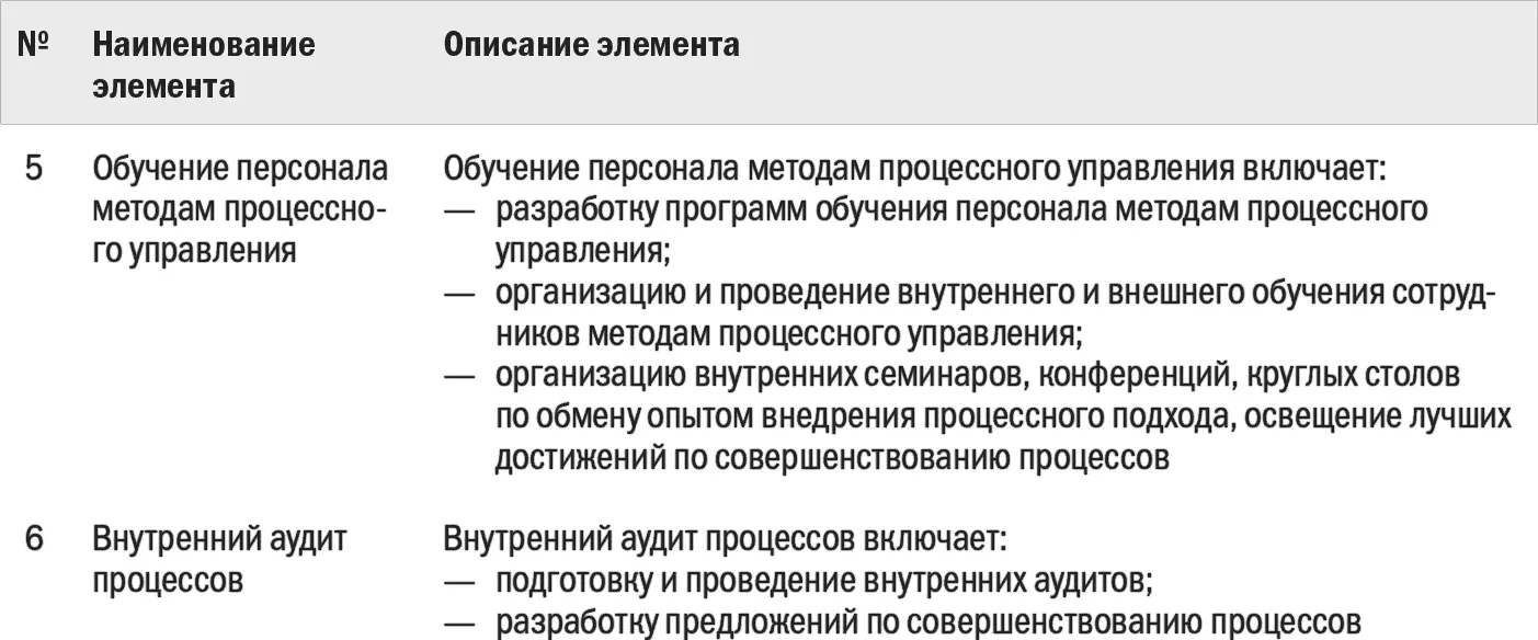 На рис 141 Управление НМД и Поддержка репозитория обведены пунктирной - фото 18