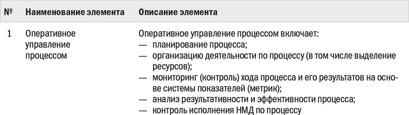 Из таблицы видно что владелец процесса должен обладать помимо базовых - фото 19