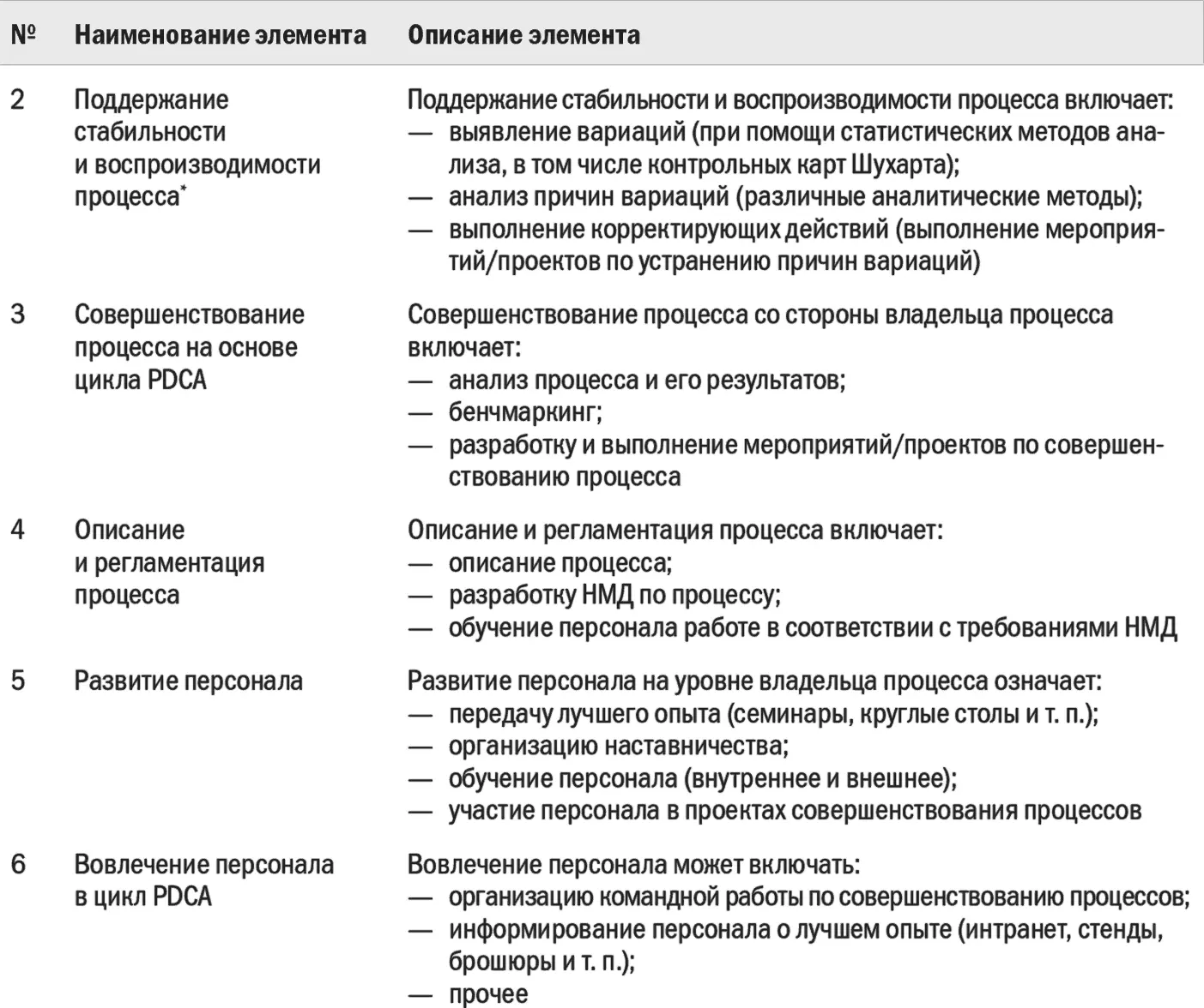 Из таблицы видно что владелец процесса должен обладать помимо базовых - фото 20
