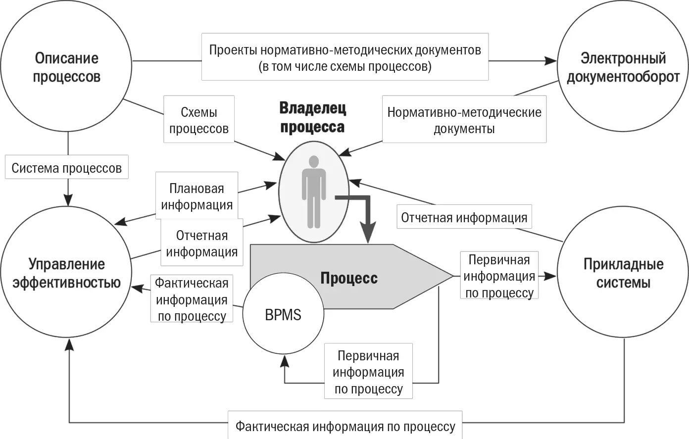 Таблица 171Комплекс программных продуктов для управления процессами В - фото 23