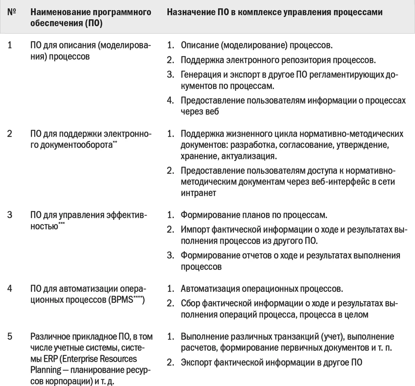 В данном случае рассматривается только часть возможностей такой системы - фото 24