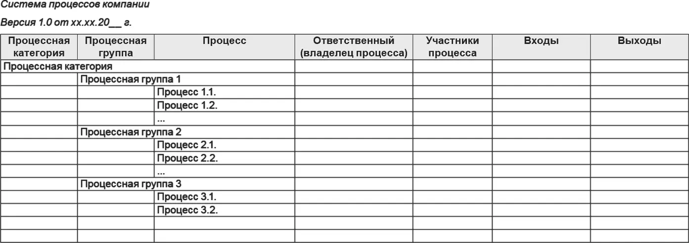 ПримерМодель процессов APQC Обращаю внимание читателя на созданный - фото 48