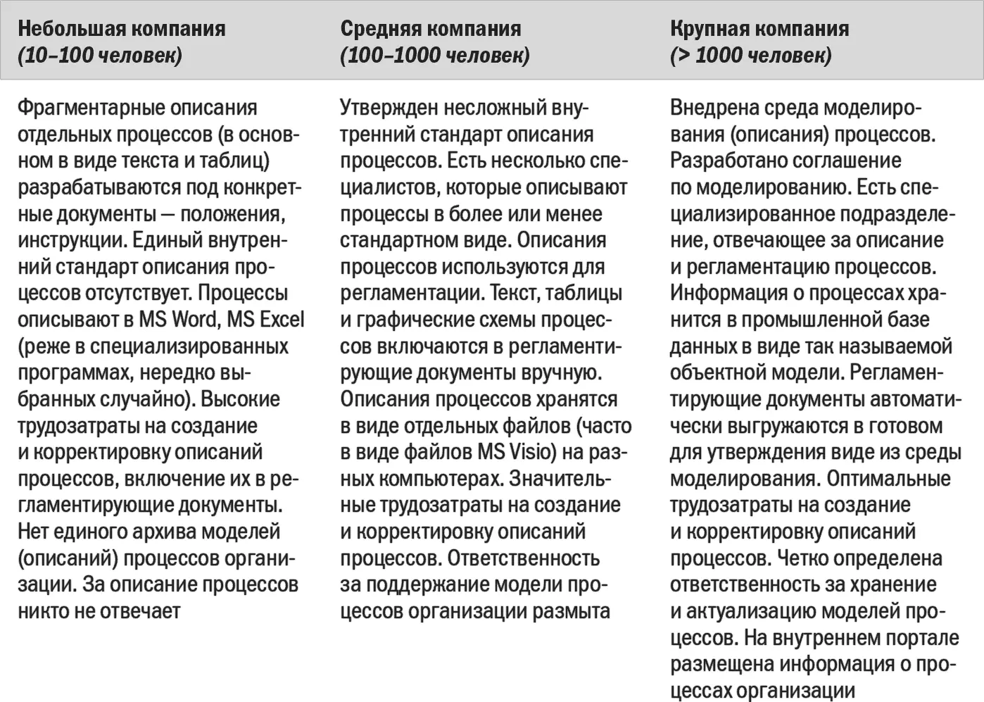 Как правило с увеличением численности сотрудников в организации используются - фото 60