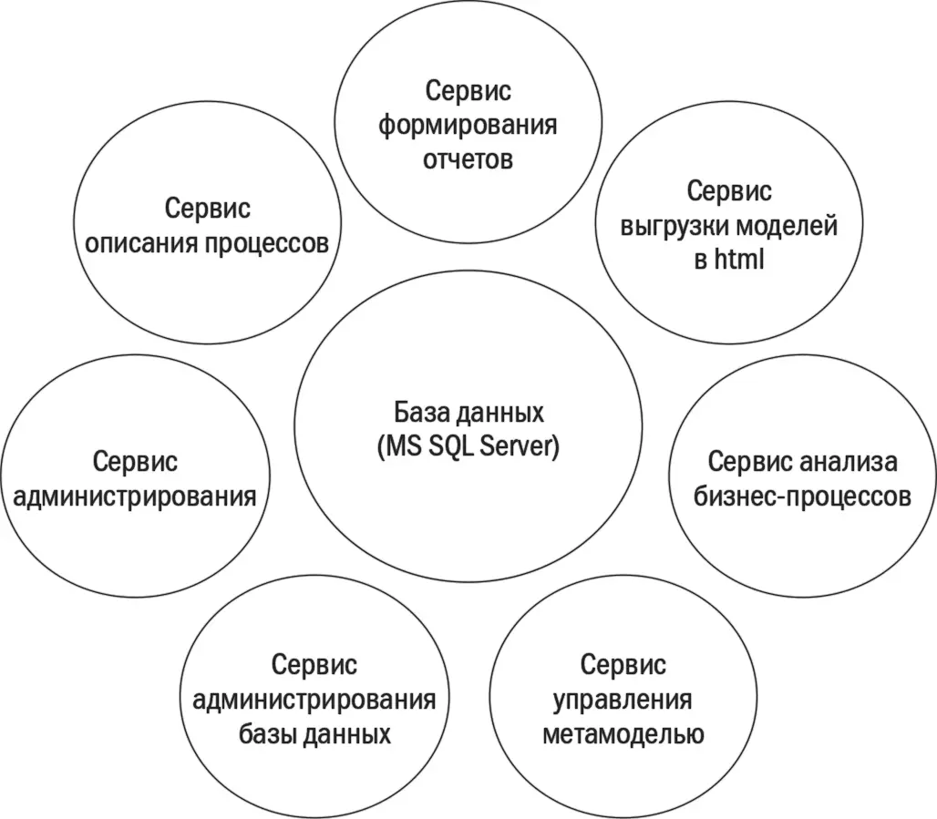 Информация о деятельности организации справочники процессов подразделений - фото 64