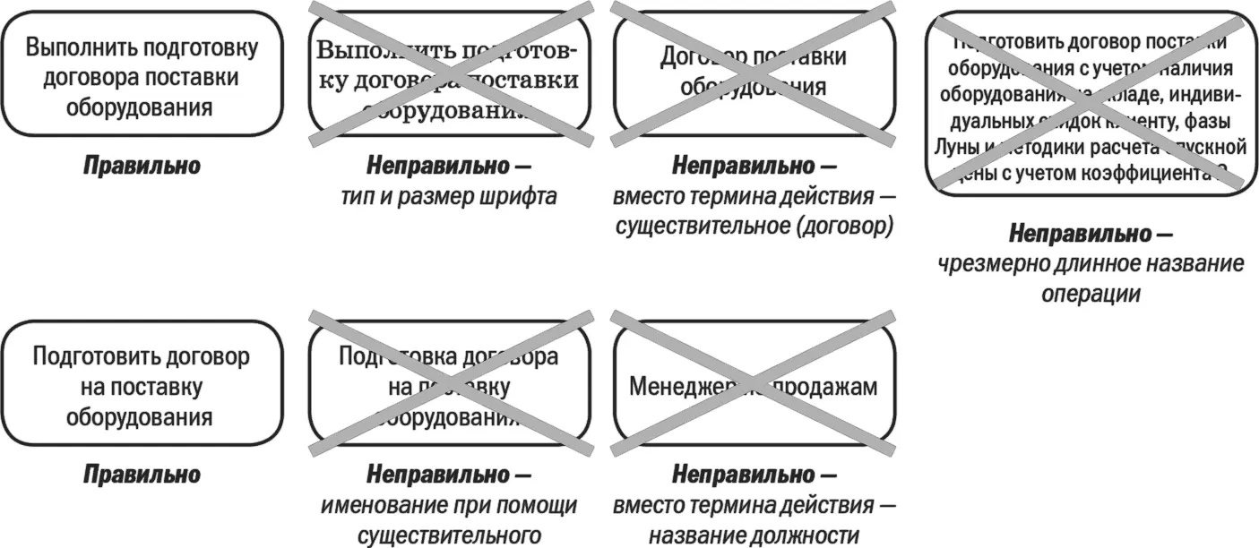 Стрелки типа Связь предшествования показывают последовательность выполнения - фото 74
