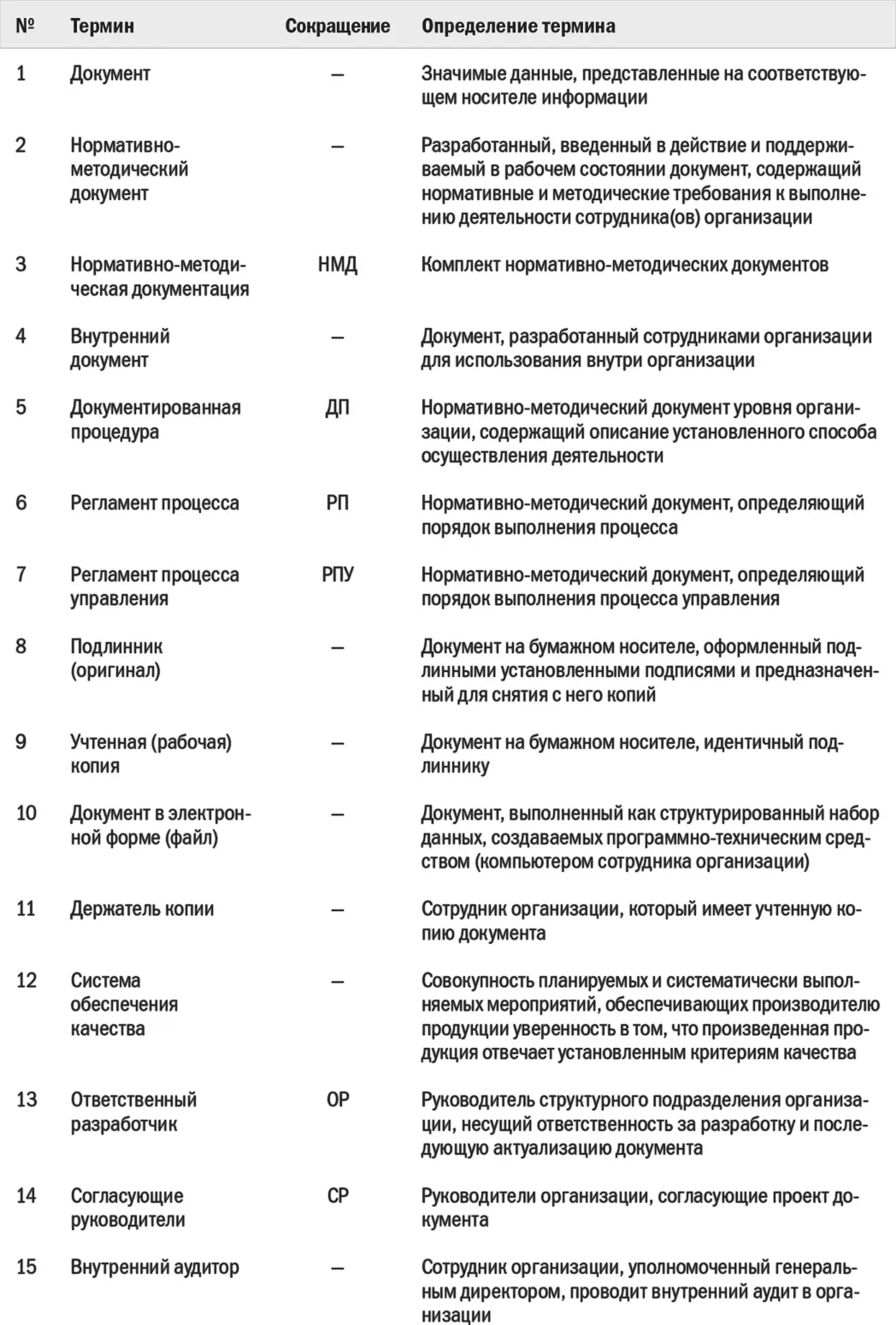 Список терминов может быть расширен и переработан с учетом специфики конкретной - фото 103
