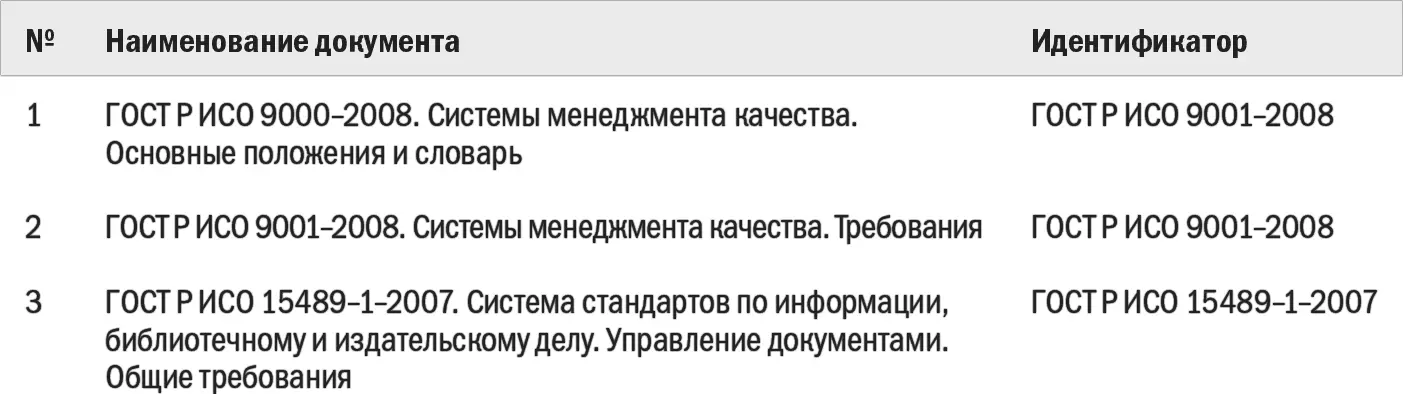 Список внешних НМД приводится в качестве примера При разработке этой - фото 104