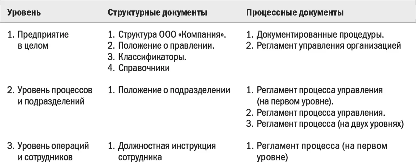 Основными факторами определяющими необходимость разработкипересмотра - фото 106