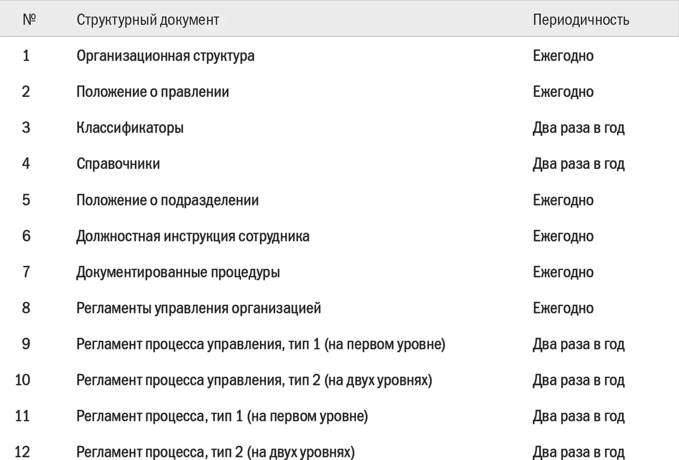 Состав работ по контролюактуализации НМД представлен на рис 567 За две - фото 113