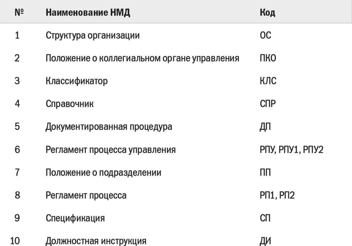 РПУ1 РП2 один из возможных вариантов представления информации о форме - фото 116
