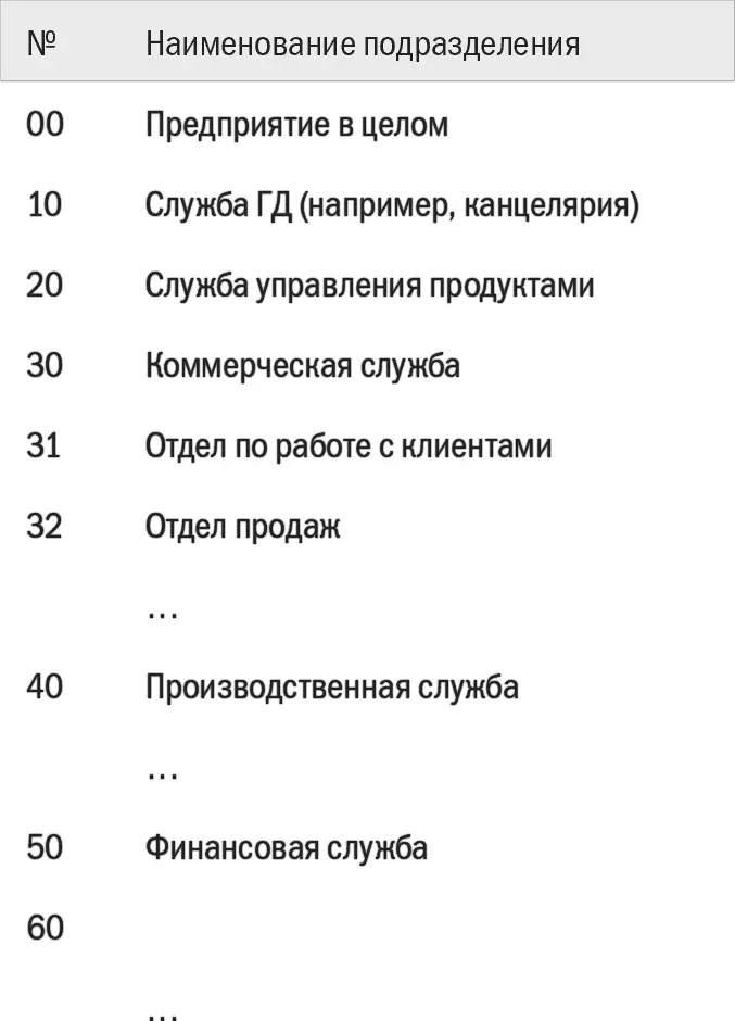 АААА00 0000 вторая пара цифр определяет порядковый номер документа данного - фото 117