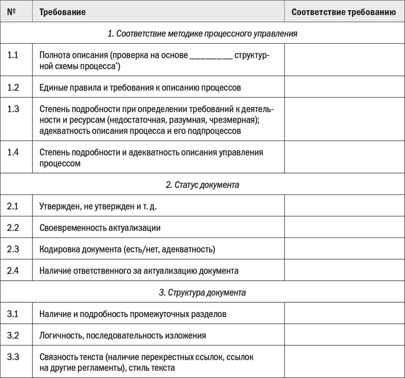 См главу 1 Выводы по результатам анализа регламента 1 - фото 118