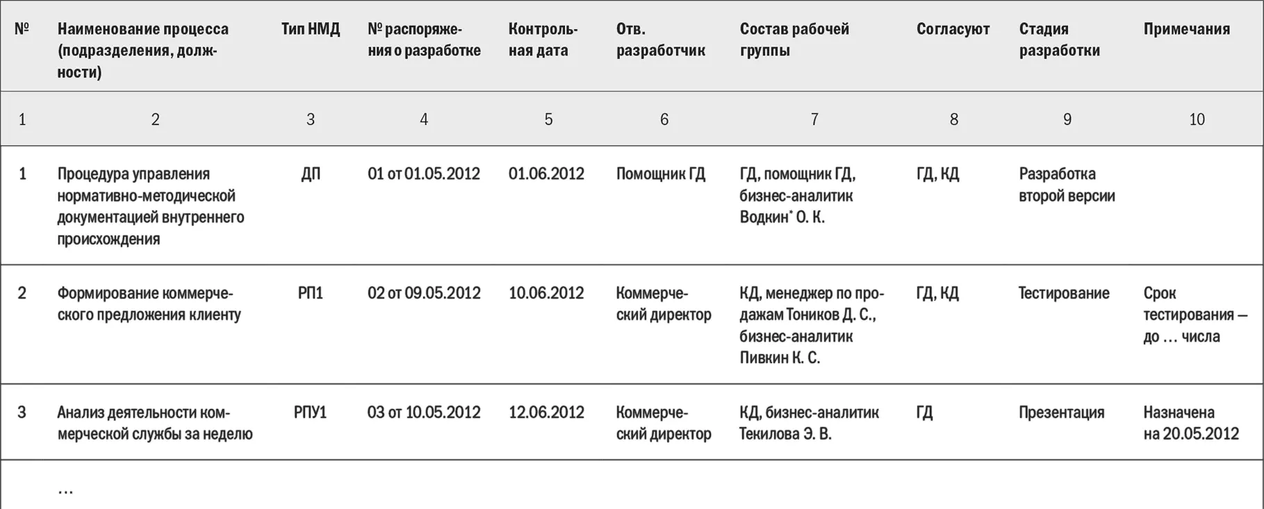 График разработки НМД ведется в MS Excel или в другой удобной для этих целей - фото 120