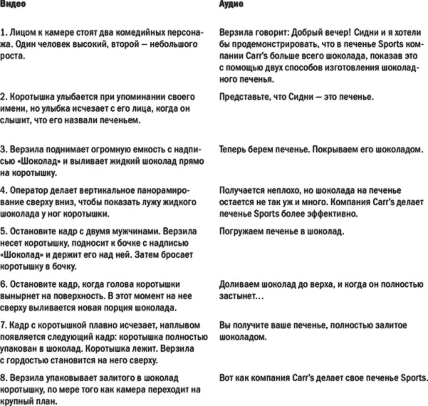 Поскольку большинство людей имеют дистанционные пульты управления для - фото 5