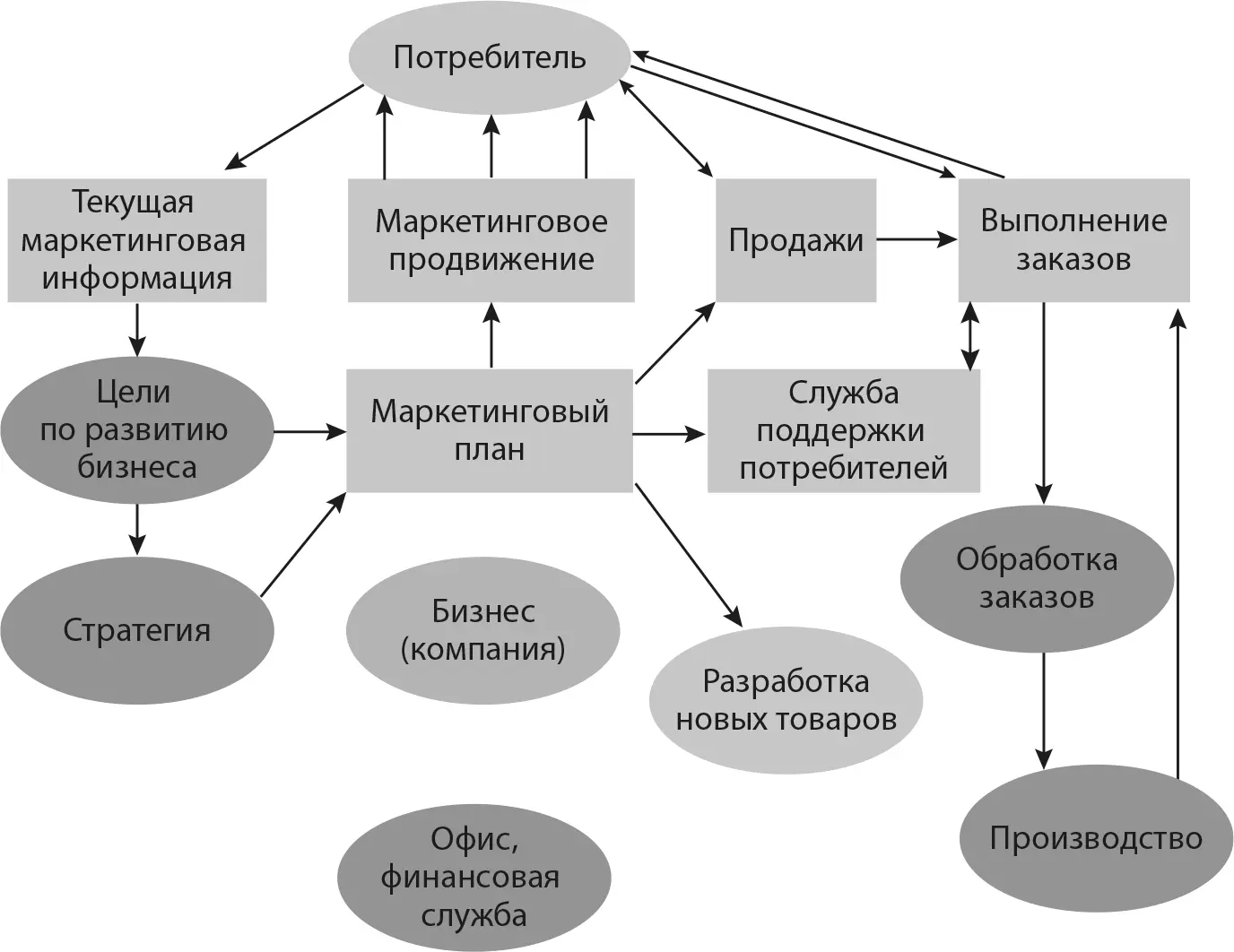 Рис 21Место маркетинга в компании Источник Williams and Mullin 2007 Из - фото 1