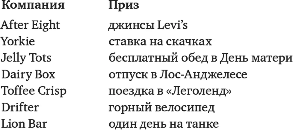 Хорошо ли сочетаются торговые марки и промопредложения Нет Подберите лучшие - фото 8