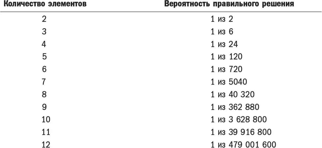 Очевидно что вероятность правильного ответа уменьшается в геометрической - фото 14