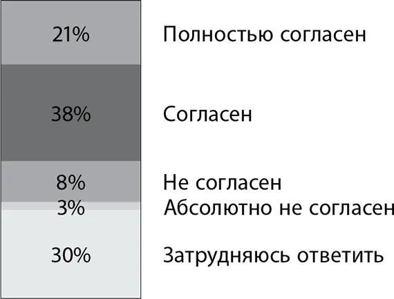 Не самая лучшая ситуация когда люди не могут делать все на что способны и к - фото 9