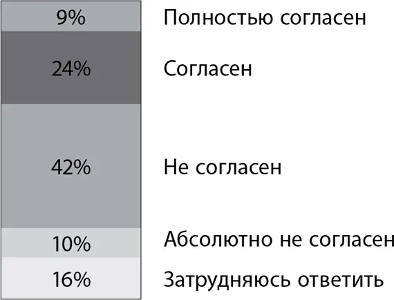 Системы тренингов не существовало а согласными или полностью согласными - фото 15