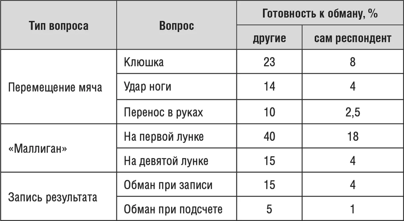 Я не уверен каким образом эти различия интерпретировали бы вы но лично мне - фото 2