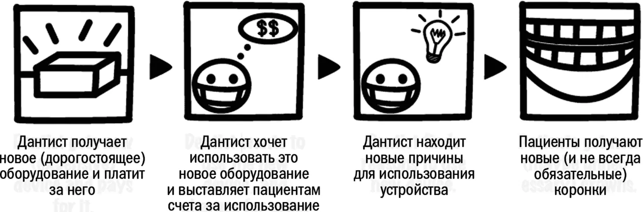 Рис 2Как работает конфликт интересов в случае с дантистом Могу ли я сделать - фото 3