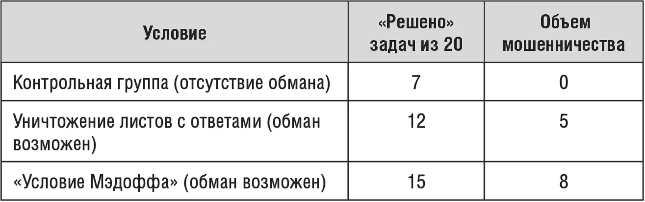 Эти результаты несмотря на то что они действительно интересны не способны - фото 6