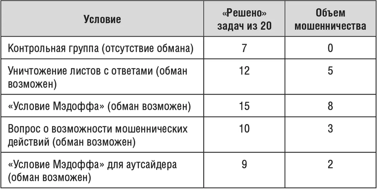 В совокупности эти результаты показывают не только распространенность - фото 7