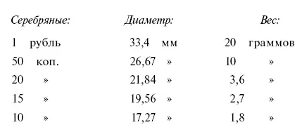 Медные образца 1924 г Медные бронзовые нов образца Диаметр золотого - фото 4