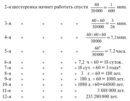 Надо ли продолжать Если 12я шестеренка начнет вращаться только через двести - фото 11