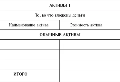 Активы 1 это активы которые вы используете для своих нужд дом машина дача - фото 3