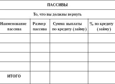 Пассивы это ваши долги то есть то что вы должны отдать по любым - фото 5