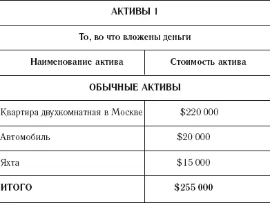 60 Рассчитываем капитал Николая Активы 255 000 235 000 490 000 - фото 6
