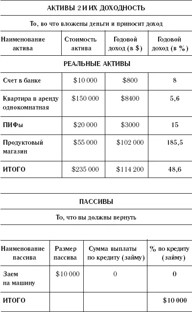 60 Рассчитываем капитал Николая Активы 255 000 235 000 490 000 - фото 7