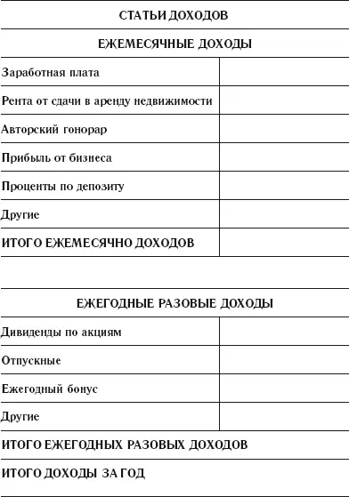 В вашем случае конечно статьи доходов могут отличаться от тех что приведены - фото 8