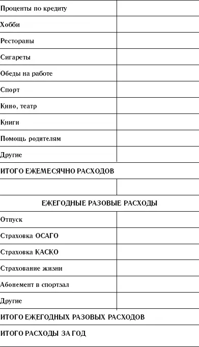 68 Вам необходимо составить свой список статей ежемесячных и ежегодных - фото 10