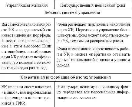 Когда вы выйдете на пенсию ваши пенсионные накопления будут переведены обратно - фото 15