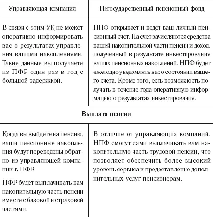 Когда вы выйдете на пенсию ваши пенсионные накопления будут переведены обратно - фото 16