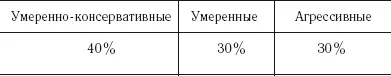 При таком подходе в умеренноконсервативных инструментах мы считаем доходность - фото 28