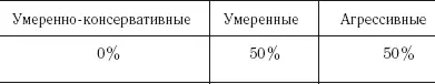 Этот процесс можно ускорить если заложить к примеру повышение ежемесячного - фото 29