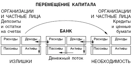 195 По сути дела те у кого есть излишки передают деньги в пользование тем - фото 30