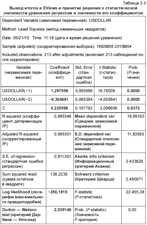 Чтобы нашему читателю было легче понять содержащиеся в табл 33 англоязычные - фото 79