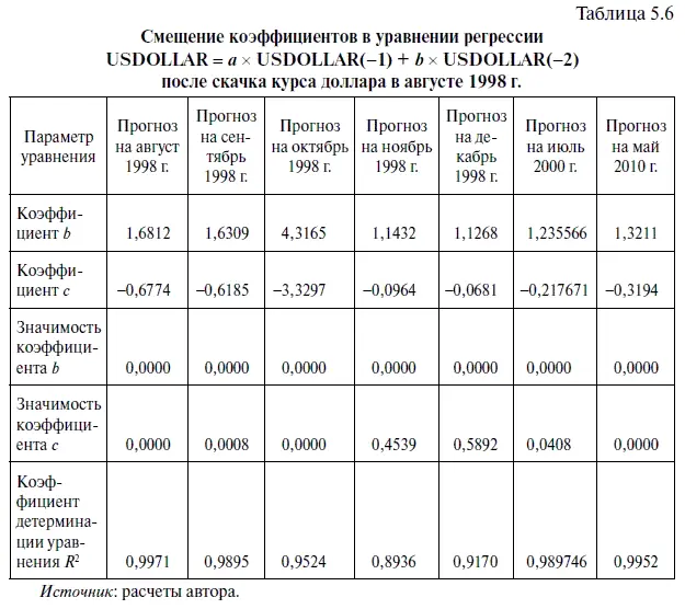 Следовательно решая уравнение регрессии надо всегда проверять величину - фото 165