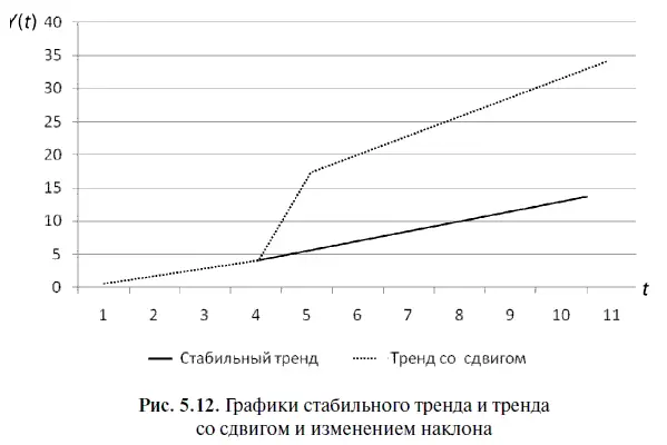 После краткой общей характеристики различных видов структурных изменений нужно - фото 189