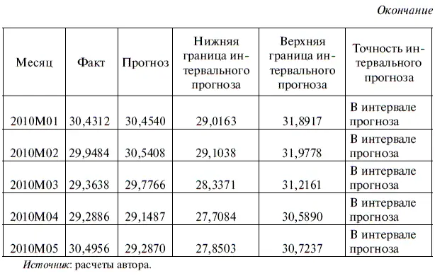 Контрольные вопросы и задания 1 Какую формулу нужно ввести в миниокно - фото 200