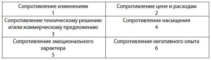 Все ли ясно Нет вопросов Только для того чтобы нам в дальнейшем было проще - фото 1