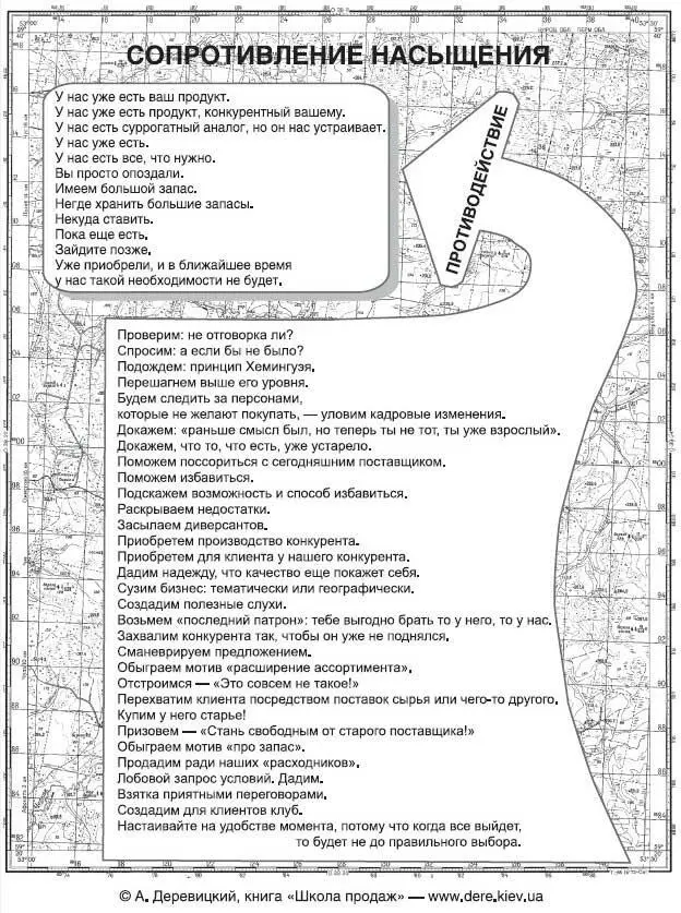 Школа продаж Что делать если клиент не хочет покупать - фото 12