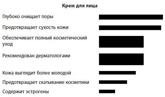 На основании результатов этого исследования мы создали один из самых успешных - фото 1