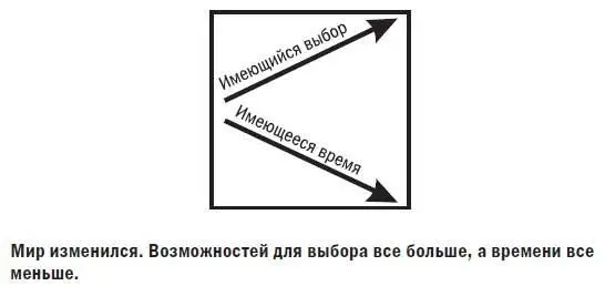 Все это было не так грустно всего двадцать лет назад У покупателей тогда было - фото 3